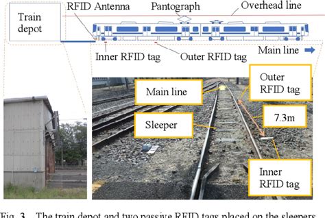 tra inon board rfid scanner|Train position detection and wayside facilities  .